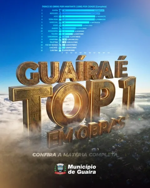 Guaíra lidera índice de obras por habitante no Oeste do Paraná